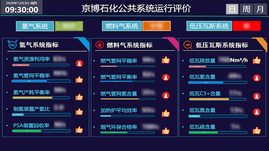平台+APP 优秀实践，澳门线上博彩官网平台公用工程优化助力京博石化降本增效